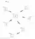 Fig. 01 - System and method for allocating resources for device-to-device communications