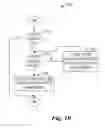 Fig. 11 - System and method for allocating resources for device-to-device communications