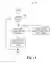 Fig. 12 - System and method for allocating resources for device-to-device communications