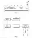 Fig. 04 - Polymorphism and priority inversion to handle different types of life style and life safety traffic in wireless sensor network for a connected home