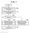 Fig. 09 - COMMUNICATION APPARATUS AND METHOD OF CONTROLLING THE SAME