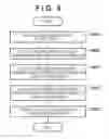 Fig. 10 - COMMUNICATION APPARATUS AND METHOD OF CONTROLLING THE SAME