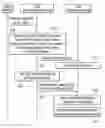 Fig. 01 - Method and apparatus for device to device communication