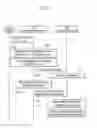 Fig. 02 - Method and apparatus for device to device communication