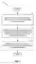 Fig. 09 - Special subframe configuration in unlicensed spectrum