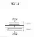 Fig. 12 - Apparatus and method for determining D2D data resource for D2D communication