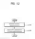 Fig. 13 - Apparatus and method for determining D2D data resource for D2D communication