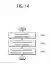 Fig. 15 - Apparatus and method for transmitting D2D data based on resource pattern