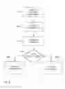 Fig. 06 - SELECTABLE CONFIGURATION FOR UPLINK ACKNOWLEDGEMENT RESOURCES