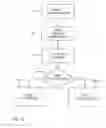 Fig. 07 - SELECTABLE CONFIGURATION FOR UPLINK ACKNOWLEDGEMENT RESOURCES