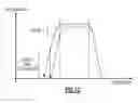 Fig. 04 - Front end architecture for intermittent emissions and/or coexistence specifications