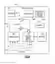 Fig. 13 - Front end architecture for intermittent emissions and/or coexistence specifications