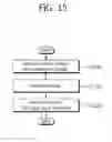 Fig. 16 - Method and apparatus for transmission/reception of D2D signal