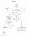 Fig. 07 - Programmable broadband gateway hierarchical output queueing