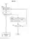 Fig. 08 - Programmable broadband gateway hierarchical output queueing
