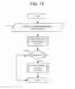 Fig. 12 - Programmable broadband gateway hierarchical output queueing