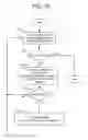 Fig. 13 - Programmable broadband gateway hierarchical output queueing