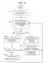 Fig. 15 - Programmable broadband gateway hierarchical output queueing