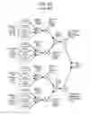 Fig. 19 - Programmable broadband gateway hierarchical output queueing