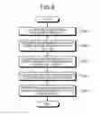 Fig. 07 - BASE STATION, TERMINAL, AND SCHEDULING METHOD