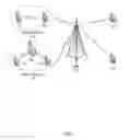 Fig. 02 - Network scheduled device to device communication