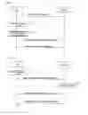 Fig. 03 - Method for controlling radio resource allocation in mobile communication system