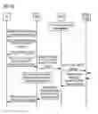 Fig. 04 - Signalling procedures for data transmissions