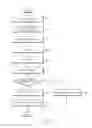 Fig. 08 - Method and apparatus for initiating communications on a shared channel in a mobile communication system