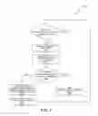 Fig. 03 - Method and system for allowing incoming emergency communications on a disabled device
