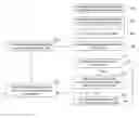 Fig. 01 - Communications between a mobile device and an access point device