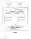 Fig. 07 - Communications between a mobile device and an access point device