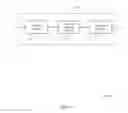 Fig. 07 - Device-to-device capability signaling