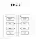 Fig. 03 - Method for reporting buffer status and communication device thereof