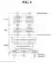 Fig. 07 - Method for reporting buffer status and communication device thereof