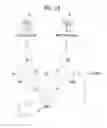 Fig. 03 - Method for deactivating SCells during SCG change procedure and a device therefor