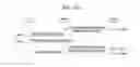 Fig. 11 - Method for deactivating SCells during SCG change procedure and a device therefor