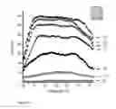Fig. 09 - Methods and compositions for producing polarized light