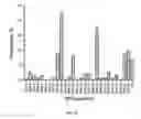 Fig. 37 - ANIMAL MODELS AND THERAPEUTIC MOLECULES