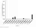 Fig. 05 - Soy milk fermented substance