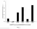 Fig. 08 - Soy milk fermented substance