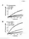 Fig. 07 - Use of sedoheptulose as a nutritional supplement