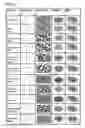 Fig. 07 - Device and method for cleansing and treating skin