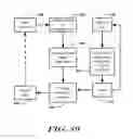 Fig. 20 - Peak selection for self correlation analysis of cardiac rate in an implantable medical devices