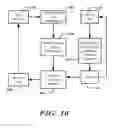 Fig. 17 - Calculation of self-correlation in an implantable cardiac device