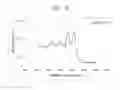 Fig. 16 - APPARATUS FOR NONINVASIVELY MEASURING BIO-ANALYTE AND METHOD OF NONINVASIVELY MEASURING BIO-ANALYTE