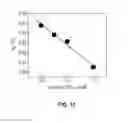Fig. 06 - Metal-oxide-semiconductor capacitor based sensor
