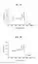 Fig. 07 - Method and apparatus for non-invasive liver function testing