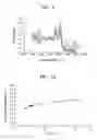 Fig. 11 - Method and apparatus for non-invasive liver function testing