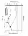 Fig. 18 - DEVICES, SYSTEMS, AND METHODS FOR TRANSDERMAL DELIVERY OF COMPOUNDS