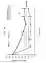 Fig. 19 - DEVICES, SYSTEMS, AND METHODS FOR TRANSDERMAL DELIVERY OF COMPOUNDS